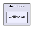 Quotient/csapi/definitions/wellknown