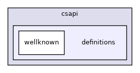 Quotient/csapi/definitions