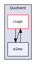 Quotient/e2ee